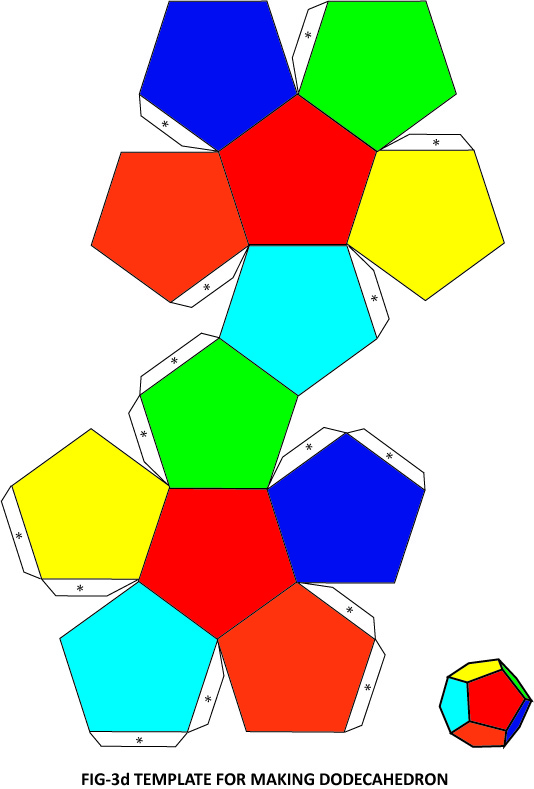 Quel est le rapport entre le polyèdre et les solides? Quel est le rapport entre le polyèdre et les solides?